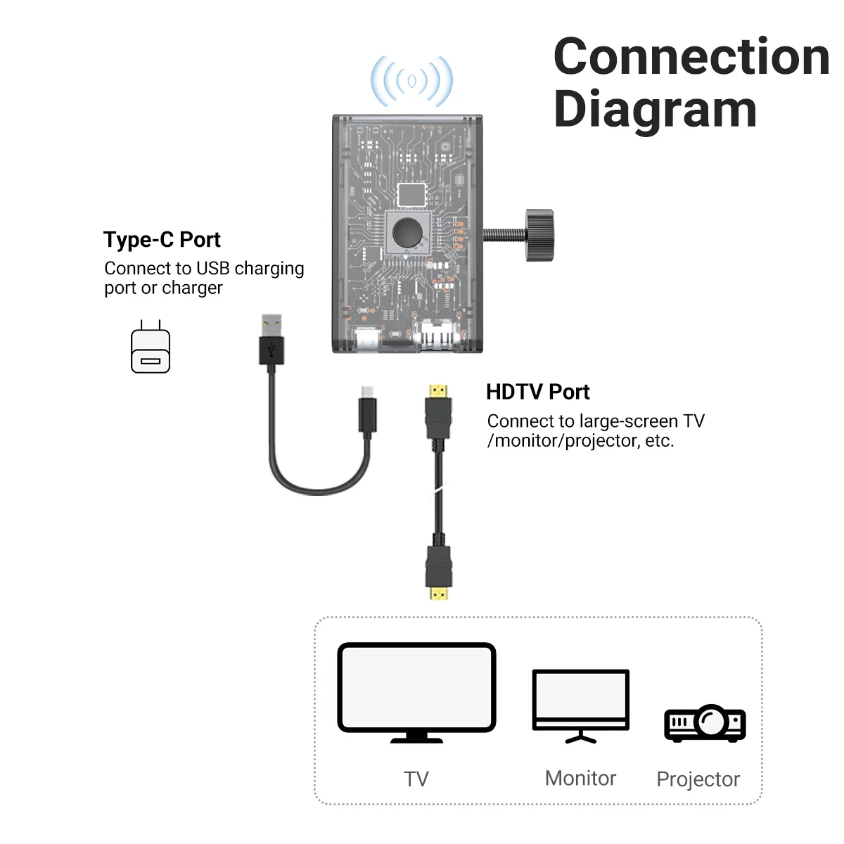 Wireless HDTV Display Dongle Adapter,TV Adapter for The APP YouTube,Video Mirroring Dongle Receiver,Used for Mac iOS Android