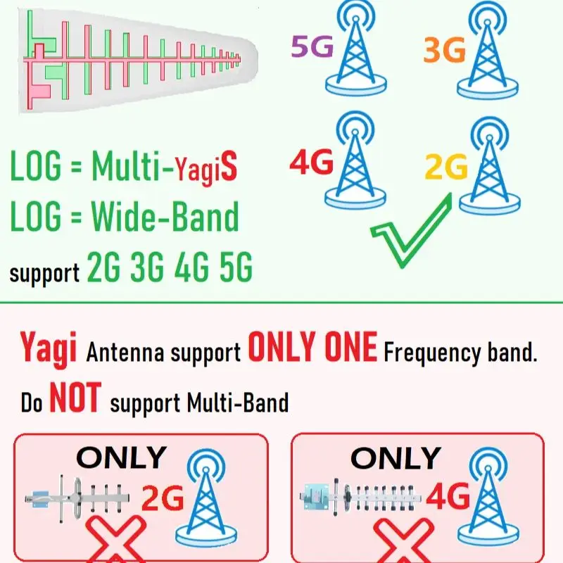 الفرقة 7 2600 ميجا هرتز LTE 3G 4G + 5G الخلوية مكبر للصوت 4G الهاتف المحمول إشارة الداعم مكرر لأوكرانيا Kyivstar Lifecell فودافون