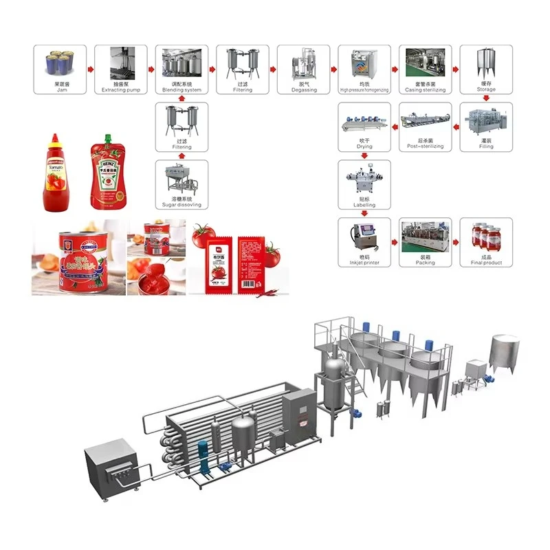 Tomato Tomato Paste Sauce Ketchup Production Line Professional Making Machine Commercial OEM Customized - Aliexpress Deal