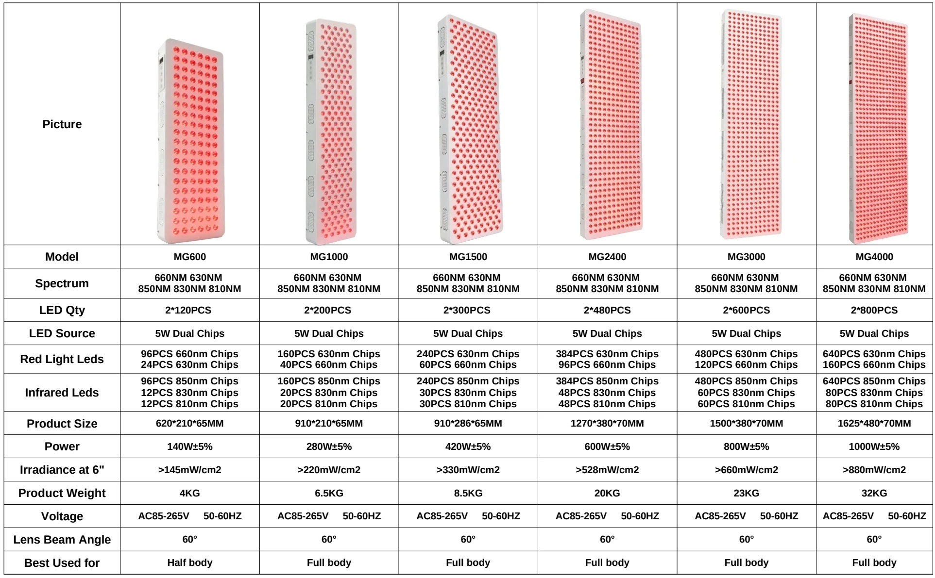 رقاقة مزدوجة العلاج بالضوء الأحمر مصباح لوحة 630nm 660nm بالقرب من ضوء العلاج بالأشعة تحت الحمراء 810nm 830nm 850nm LED أجهزة التجميل الوجه الجسم #6