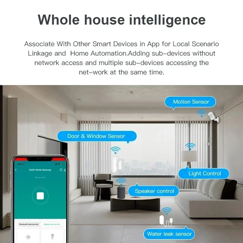TNCE Tuya zibee3.0 Hub Gateway cablato, Bluetooth Multi-Mode Smart BLE Wireless Remote Control Bridge per Google Home Alexa alice