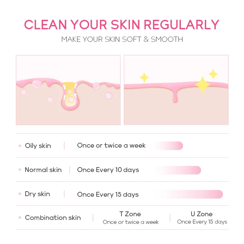 LAIKOU Sakura Gentle Exfoliating Peeling Gel Facial Scrub Moisturizing  Nourishing Repair Scrubs Face Cream Beauty Skin Care