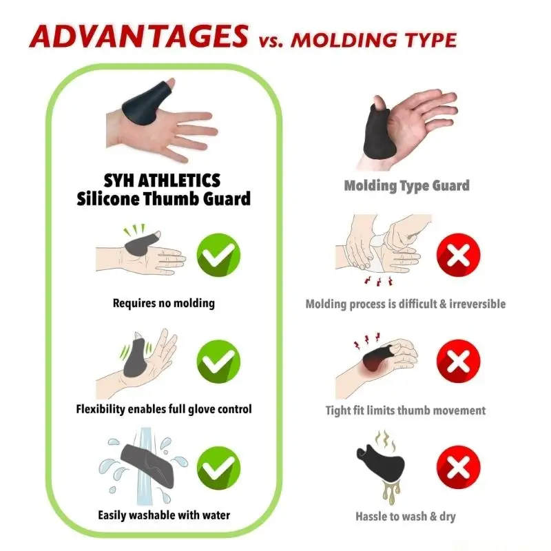 31BE Silicone Cushion Baseball Softball Thumb Support For Baseball Softball Player