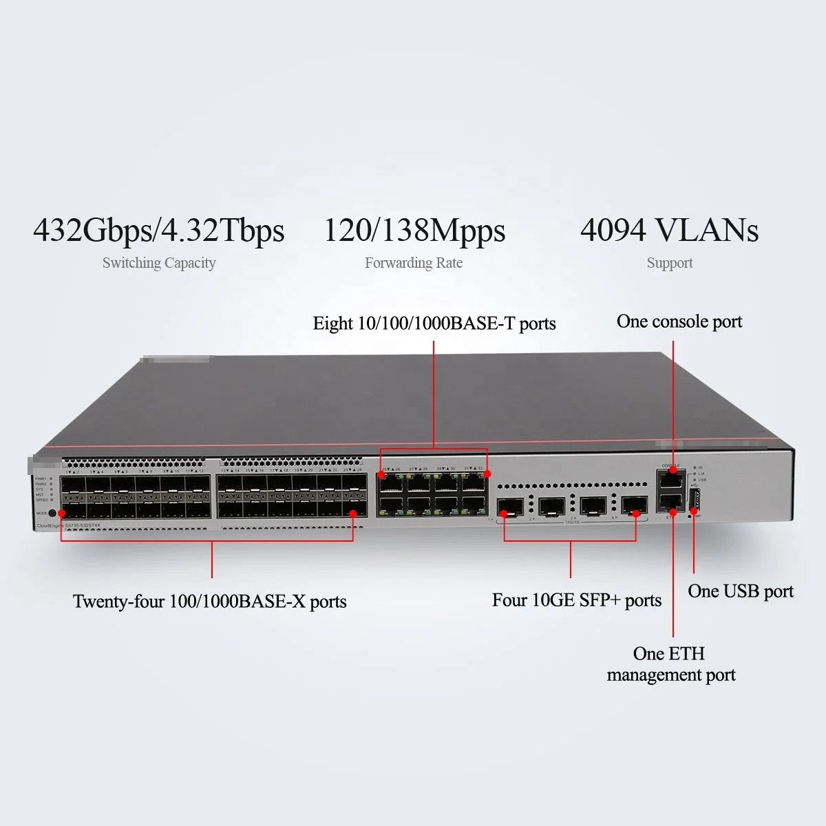 network data switch S5735-S32ST4X fiberhome gigabit  for competitive price