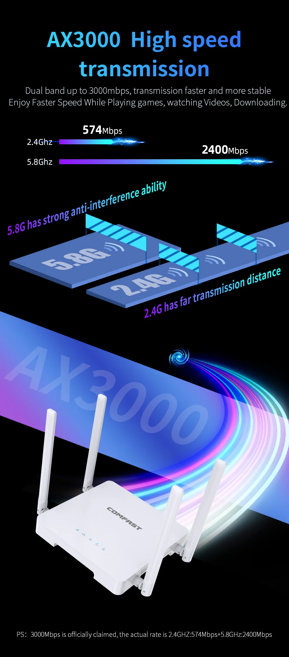 Enrutador Wifi AX3000, enrutador con 4 antenas MU-MIMO, amplificador Gigabit inalámbrico WPA3, 2,4 Ghz, 5,8 Ghz, extensor para el hogar