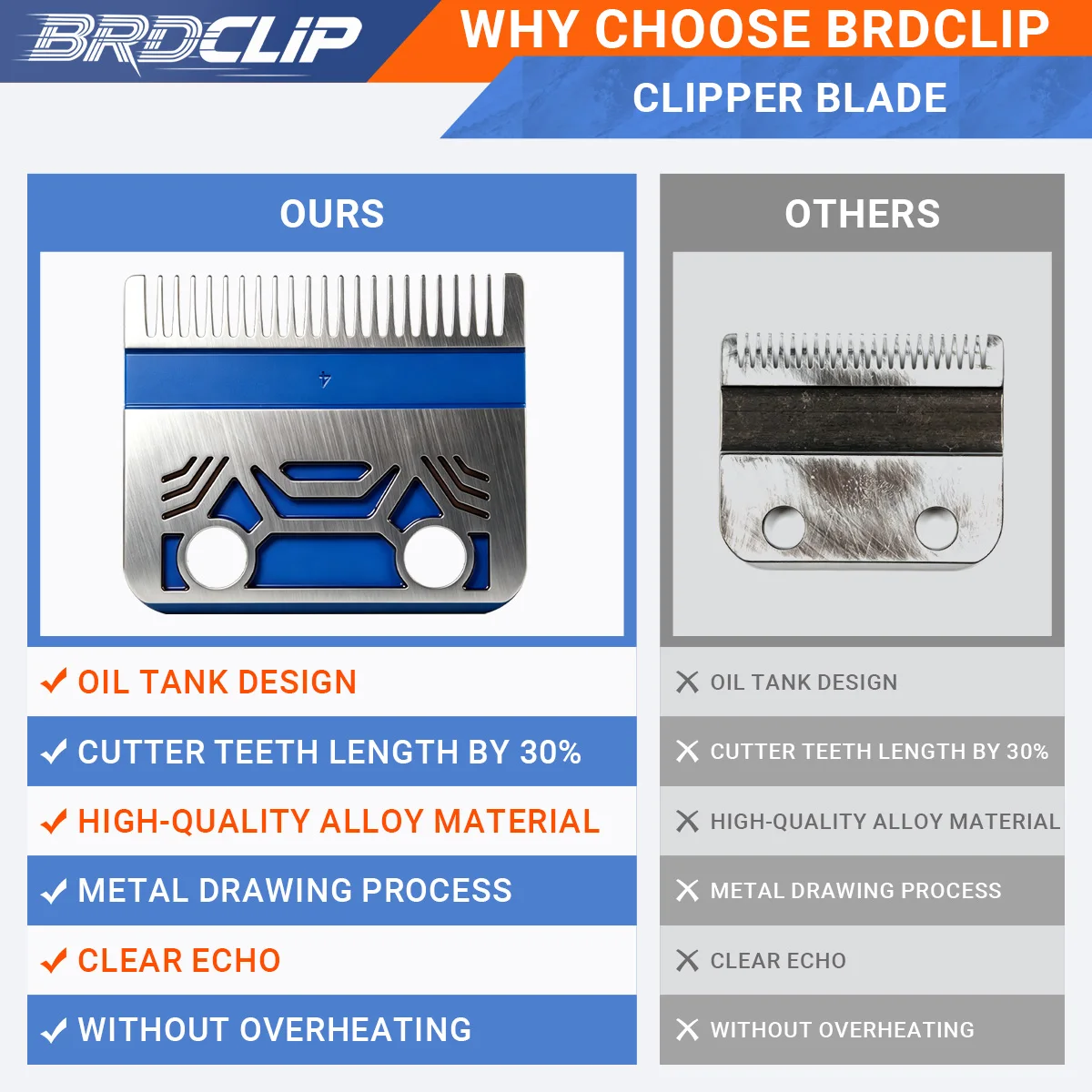 Professional BRDCLIP Blade Replacement for 2020C KULILANG VGR V003 Madeshow M10 Hair Clipper Titanium Plated Ceramics Blade