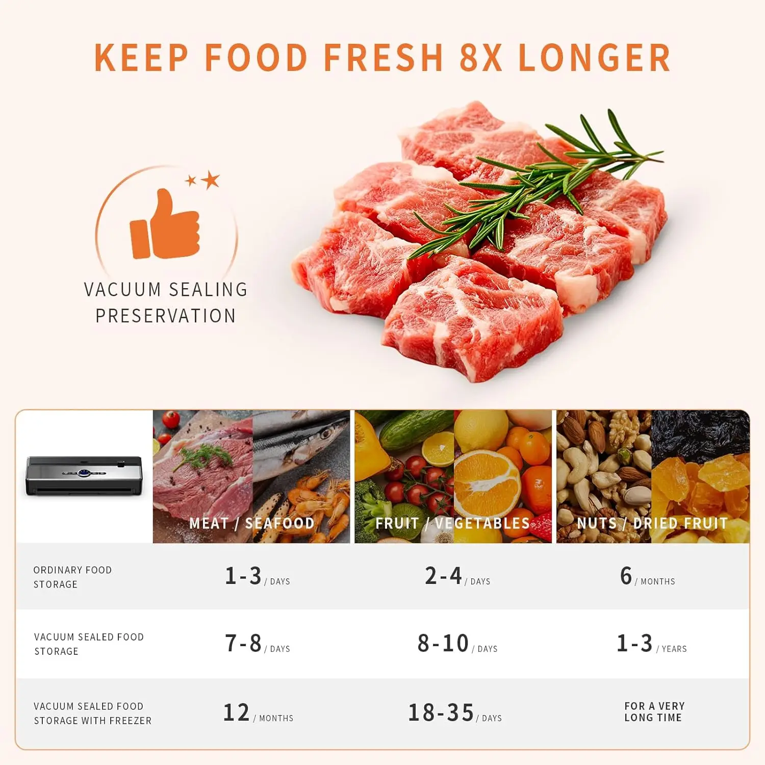 Wallepac 85KPA Home Electric Food Saver Vacuum Sealer Machine Plastic for Household RV Car Garage Use Manufactured Professional