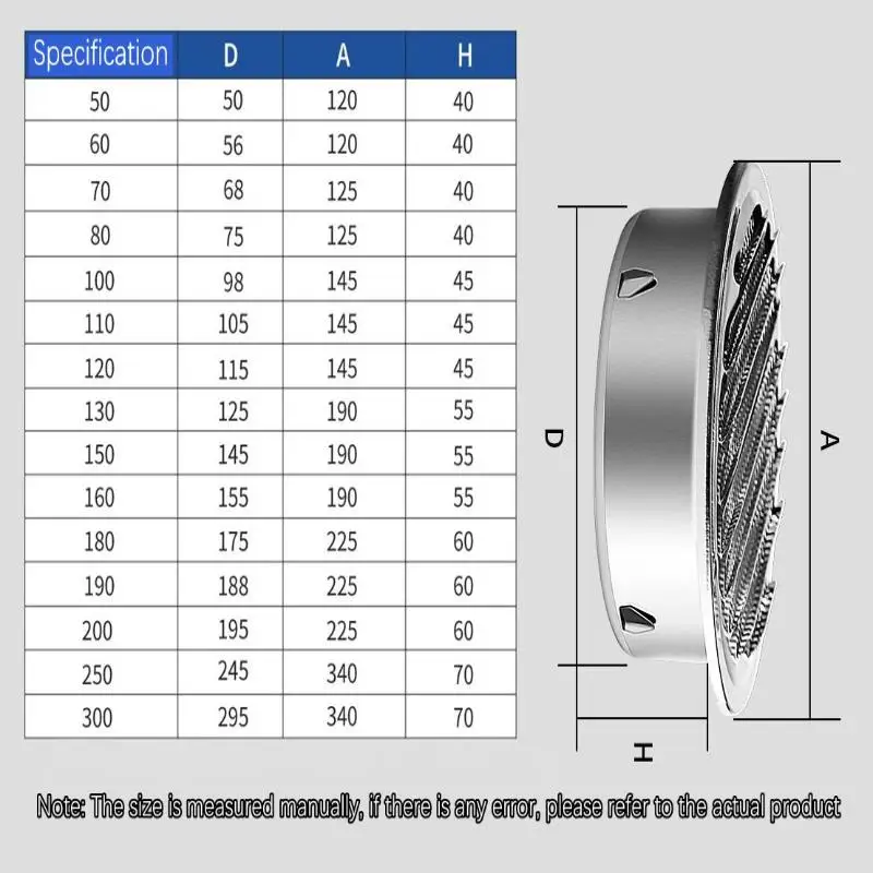 ตะแกรงระบายอากาศสแตนเลสทรงกลมขนาด 70-300 มม. ป้องกันแมลง สำหรับผนังภายนอกบ้าน อุปกรณ์ระบายอากาศ ท่อระบายอากาศ ฝาครอบระบายอากาศ