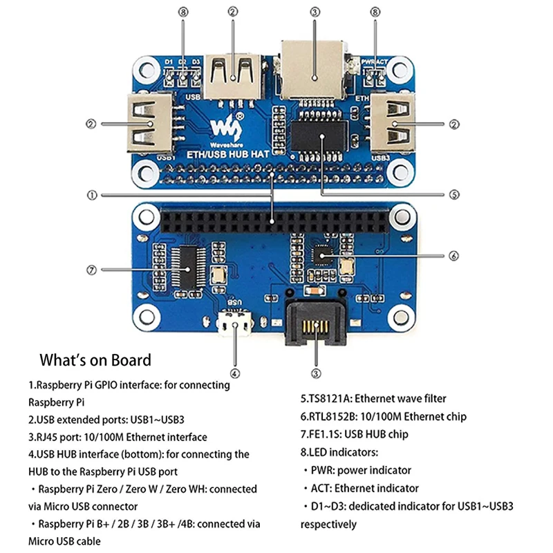 لوحة توسيع للتوت Pi ، محور USB إيثرنت ، قبعة ، شبكة RJ45 ، 3 منافذ USB ، 4B ، 3B + ، 3B ، صفر W ، 2W