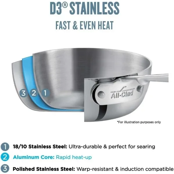 All-Clad D3 3-Ply Stainless Steel Fry Pan With Lid 10 Inch, Induction Compatible, Oven Broiler Safe 600F, Fast and Even Heat