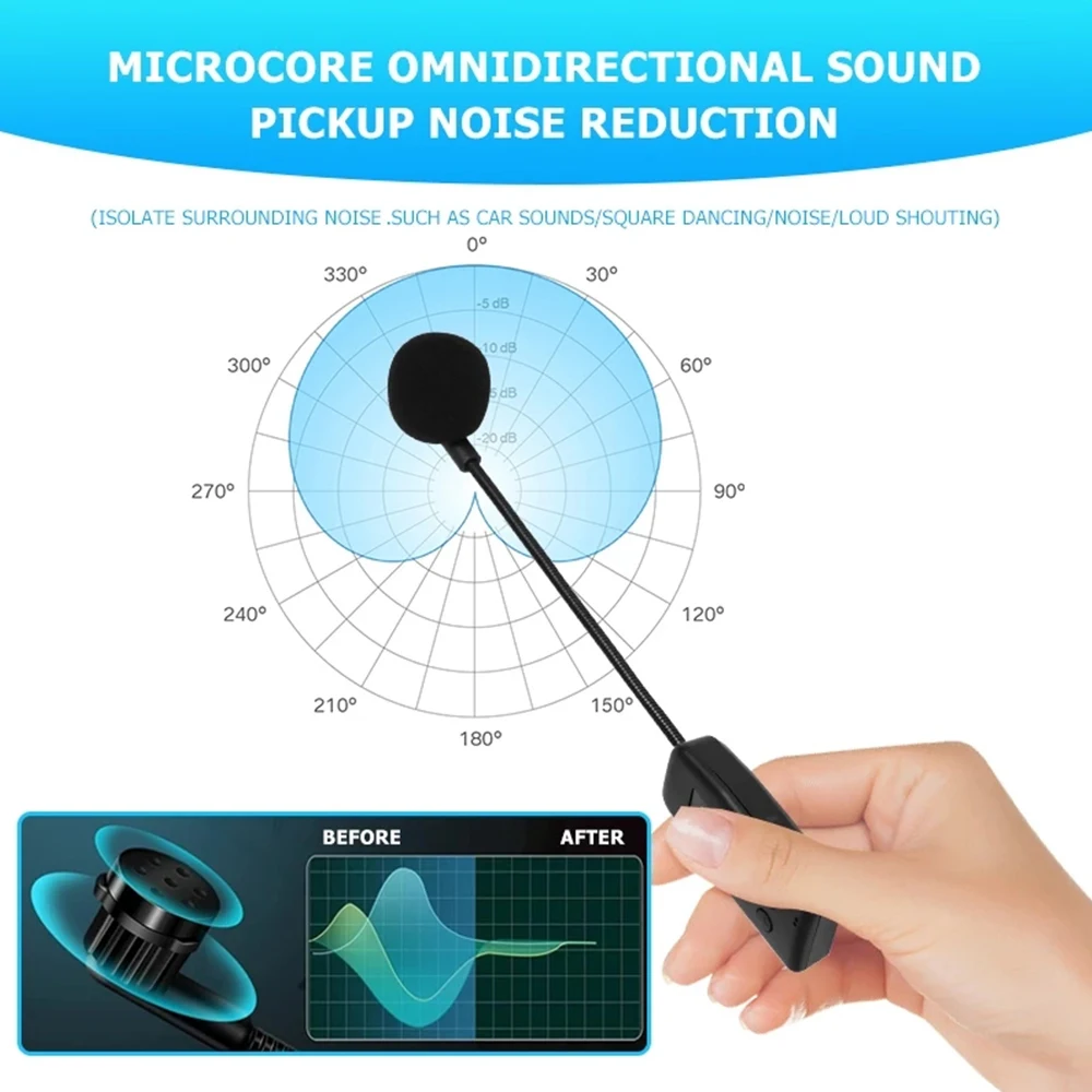 2,4G inalámbrico profesional banda para el cuello auriculares micrófono uno para dos auriculares inalámbricos micrófono de conferencia para ordenador portátil de negocios