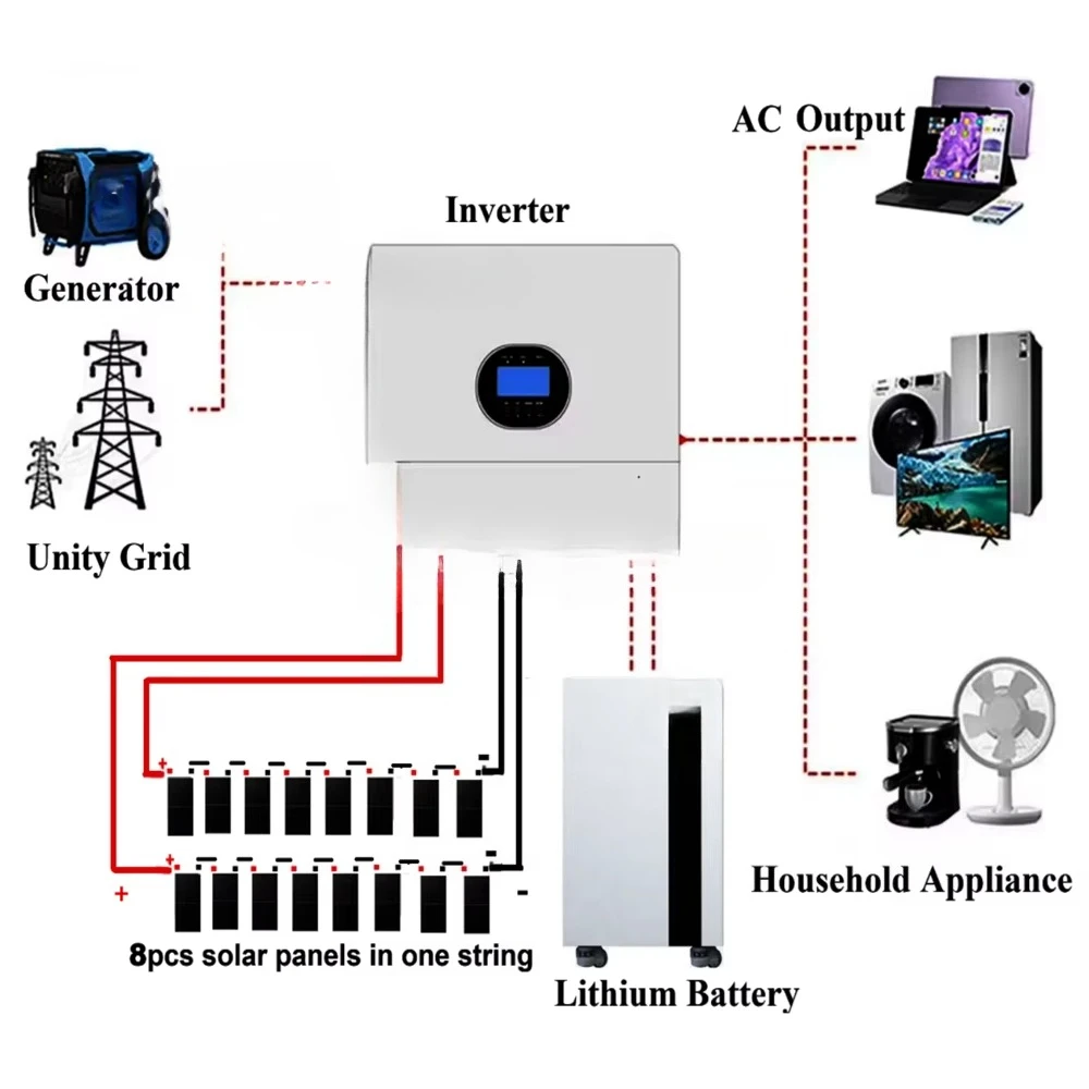 Solar Power Generator Full Set 5000w 6kw 8kw 10kw 12kw Off Grid Solar Panel System