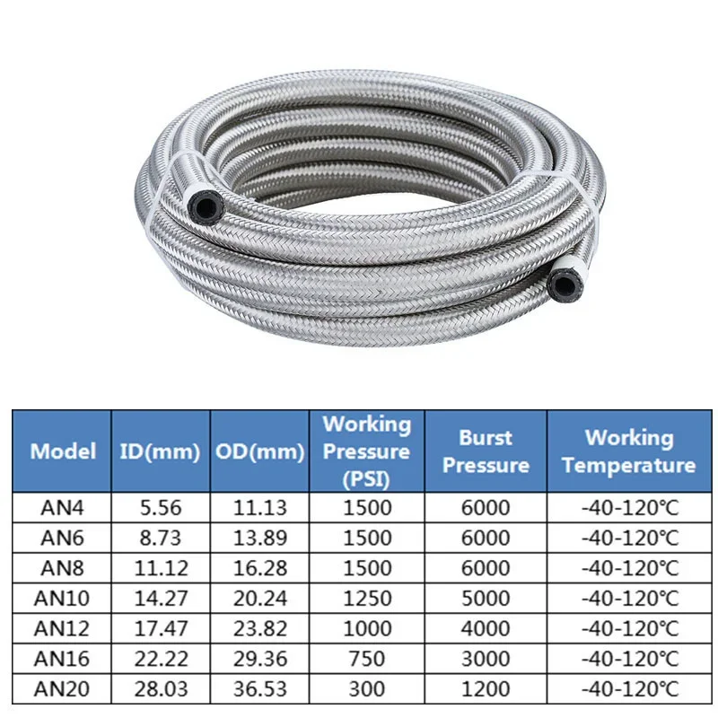 16FT 5M AN4 AN6 AN8 Stainless Steel Braided CPE Rubber Car Fuel Hose Line 0/45/90/180 Degree Hose End Fitting Adapters Hose Line