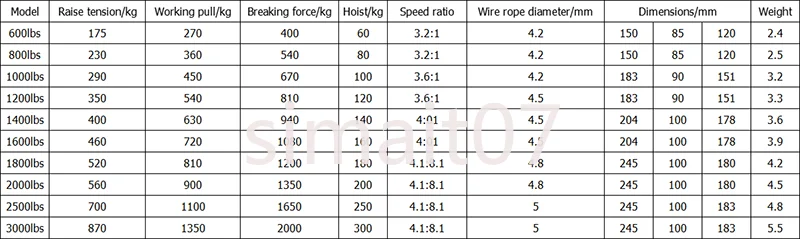 

Manual Winch – 600-3000 lbs Wire Rope Lifting & Traction with Full Specifications