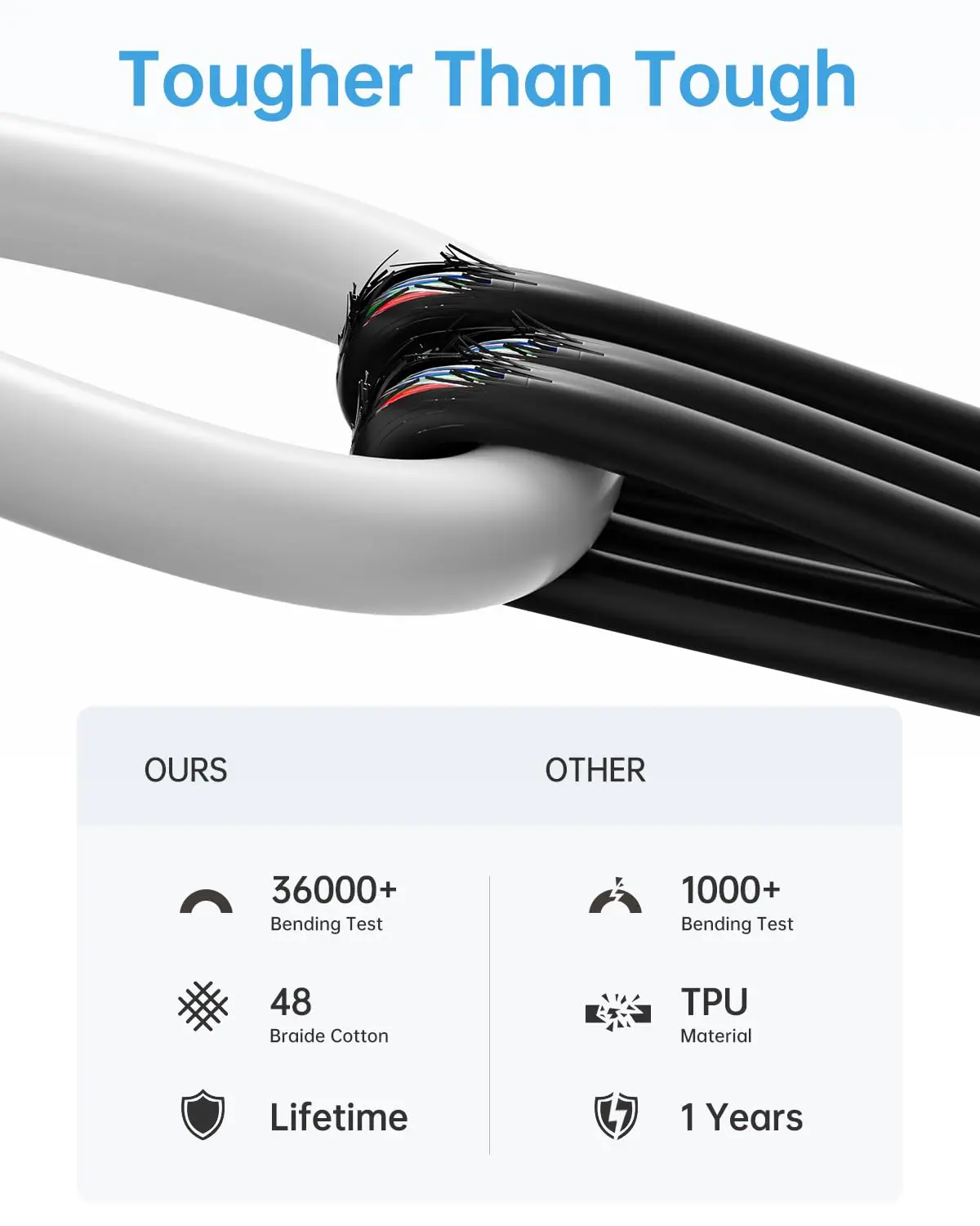 2024 Original USB C Cable For iPhone 16 15 Pro Max iPad PD 60W Fast charging Cord Type C Fast Charger For Samsung S23 S22
