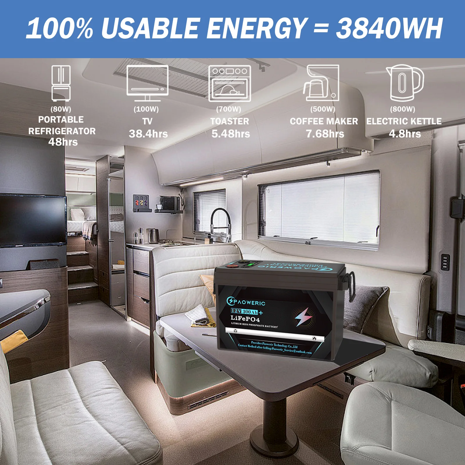12V 300Ah LiFePO4 Battery Built-in 250A BMS,Rechargeable Lithium Battery, 10000+ Deep Cycles,for Solar systerm,RV,Camping