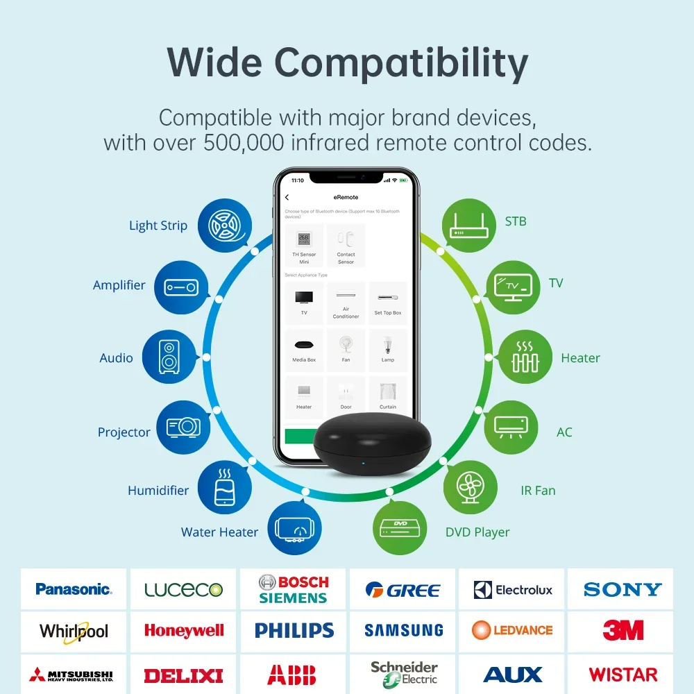 

LinknLink eRemote IR Blaster — универсальный Wi-Fi пульт дистанционного управления для телевизора, AC и STB, работает с домашним помощником и голосовым управлением