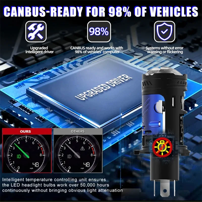 3000 واط H4 LED المصباح لمبة العارض عدسة CANBUS السوبر مشرق 3500000Lm 6500 كيلو توربو مروحة سيارة ضوء 9003/HB2 للسيارات/الدراجات النارية