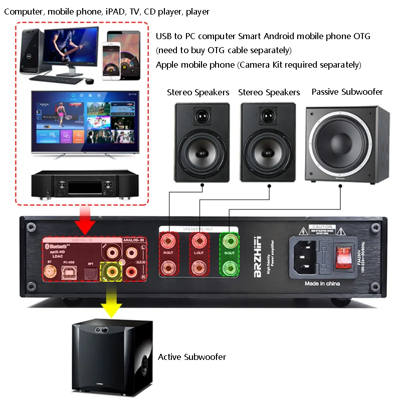 HIFI Audio Power Amplifier 150W*2 High Power Output TPA3255+ES9018 DAC Digital Power Amplifier 2.1 Channel QCC5125 Bluetooth