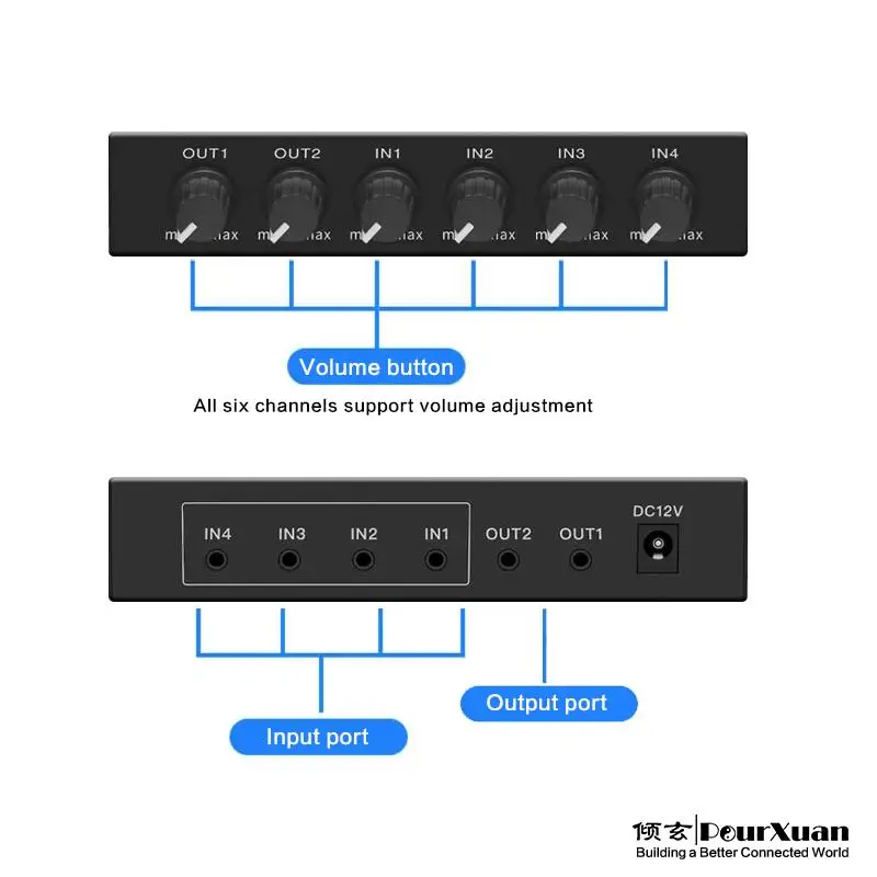 3 5 mm audio mixer 2 output splitter For Headphone External Power Volume Independent Control 4 Channel 4 in 2 out aux to mixer