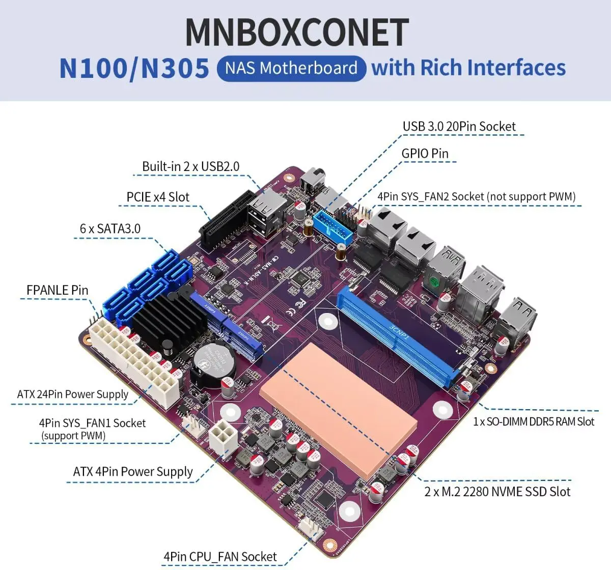MNBOXCONET N100/N150/N305/N355 NAS لوحات أم للكمبيوتر DDR5 لوحة رئيسية صغيرة ITX منخفضة الطاقة مع لوحة كمبيوتر 6 × SATA3.0 2xNVMe