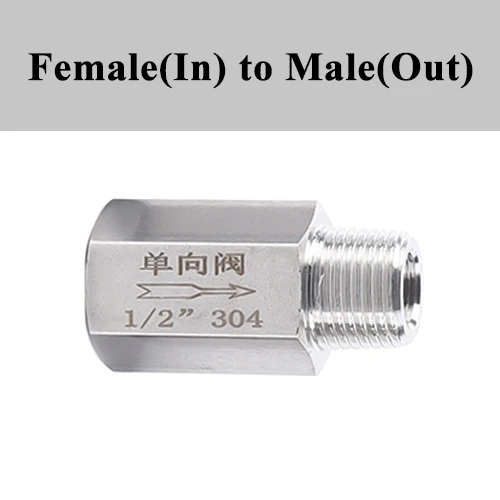 Variant: Female(In) Male(Out)