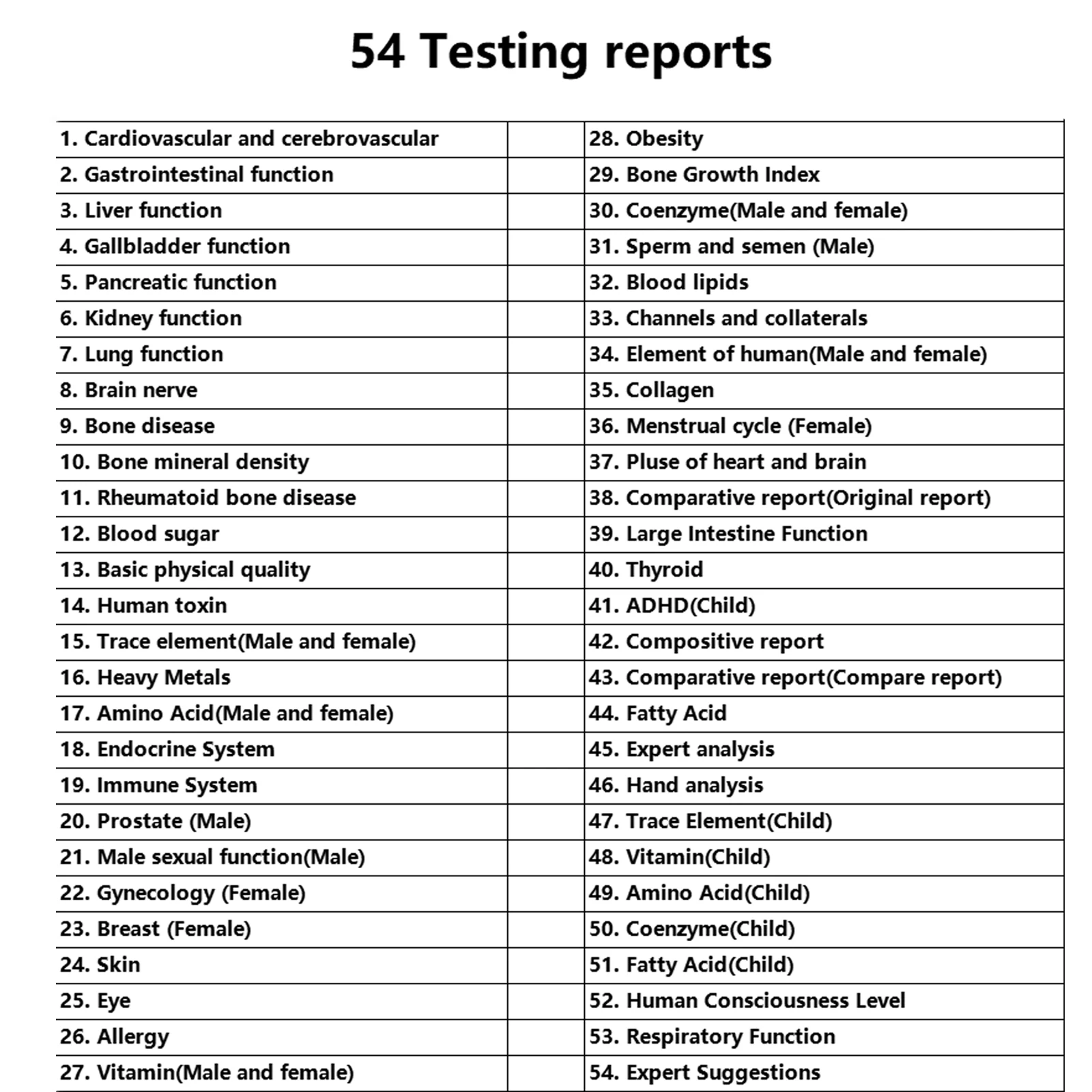 最新のボディ量子アナライザー磁気共鳴健康アナライザー54チェックレポートセットポータブル健康検査機