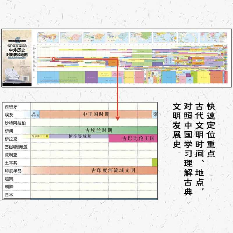 Tavoli e mappe del tempo storico cinese ed estero