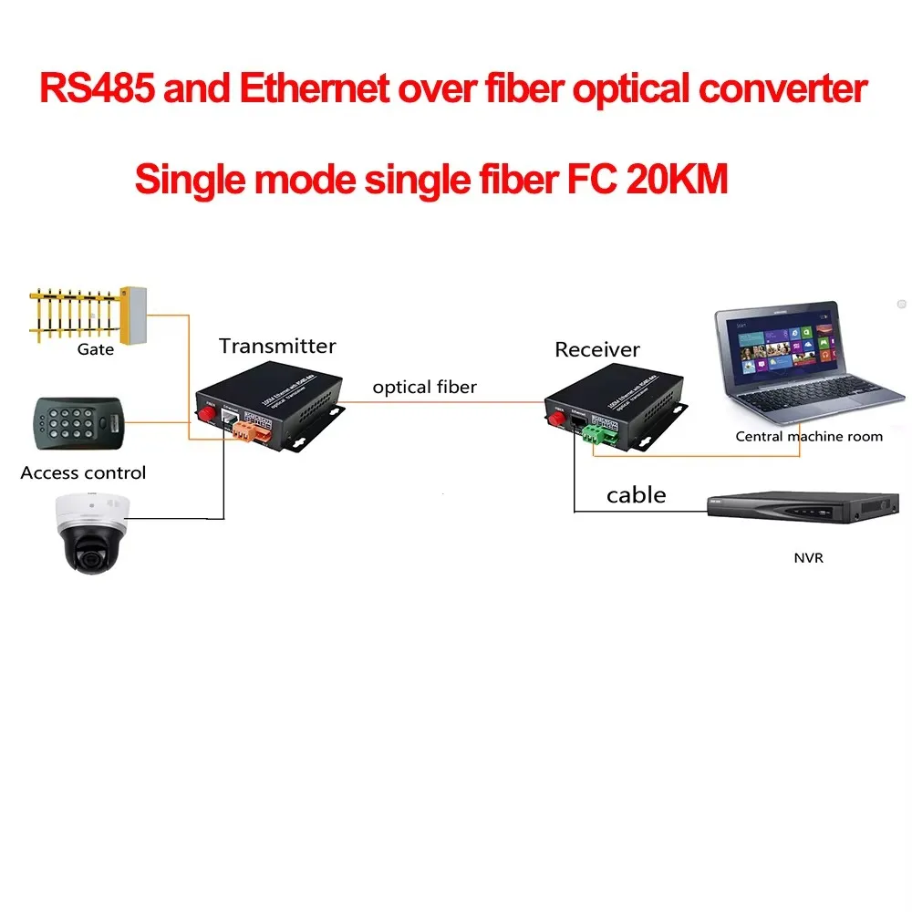 Convertidor de medios Ethernet sobre fibra de 100Mbps de datos 485 dúplex completo de 1 canal, FC/UPC 20KM 12V