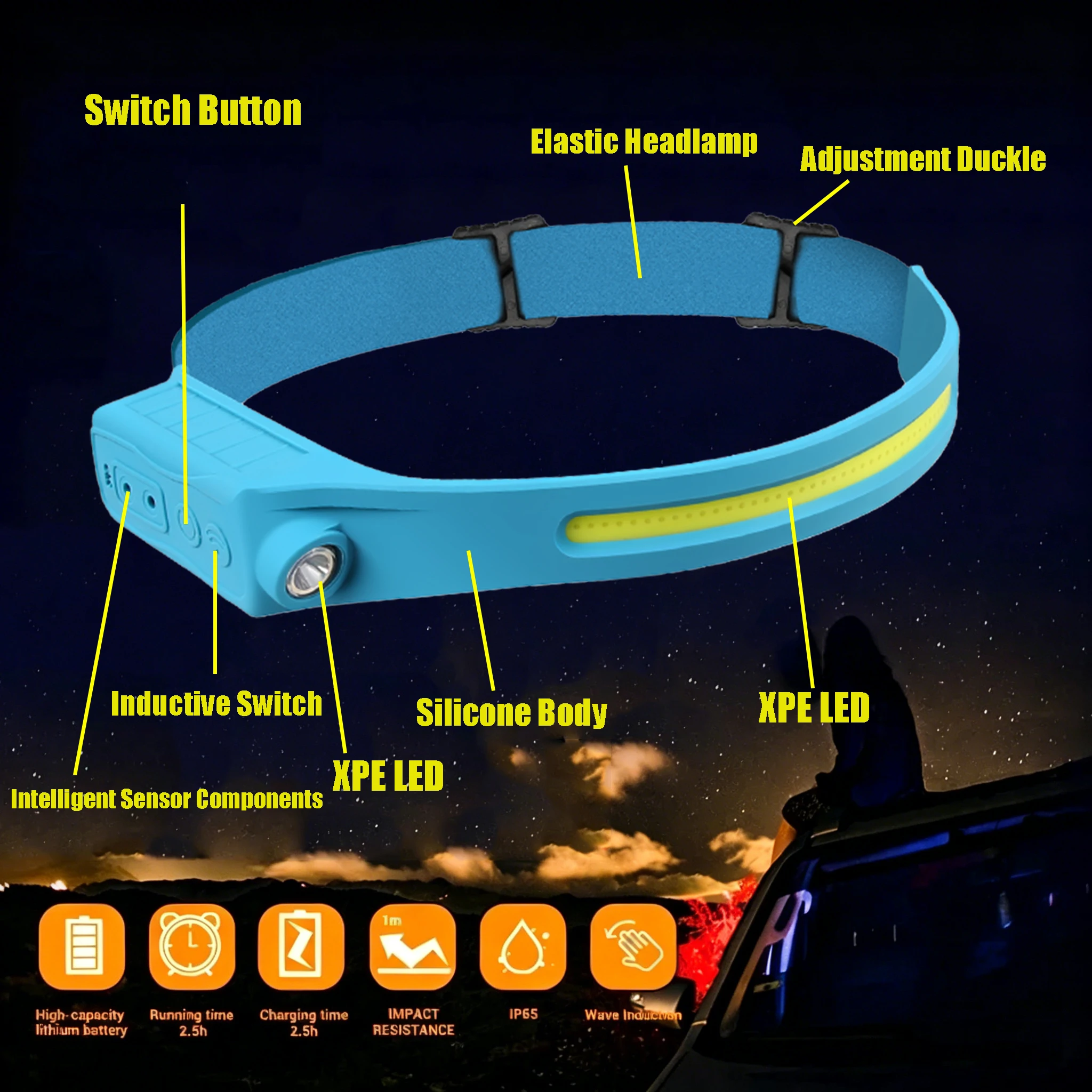 Latarka czołowa E5 z czujnikie – Headlamp Waterproof Rechargeable recenzja i cena