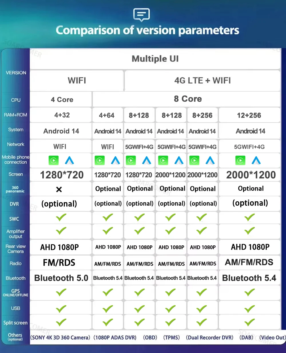 لمازدا CX5 CX-5 CX 5 2012 - 2015 أندرويد 15 12 + 256GB 4G واي فاي راديو السيارة Carplay السيارات الوسائط المتعددة ستيريو مشغل فيديو GPS Naviga