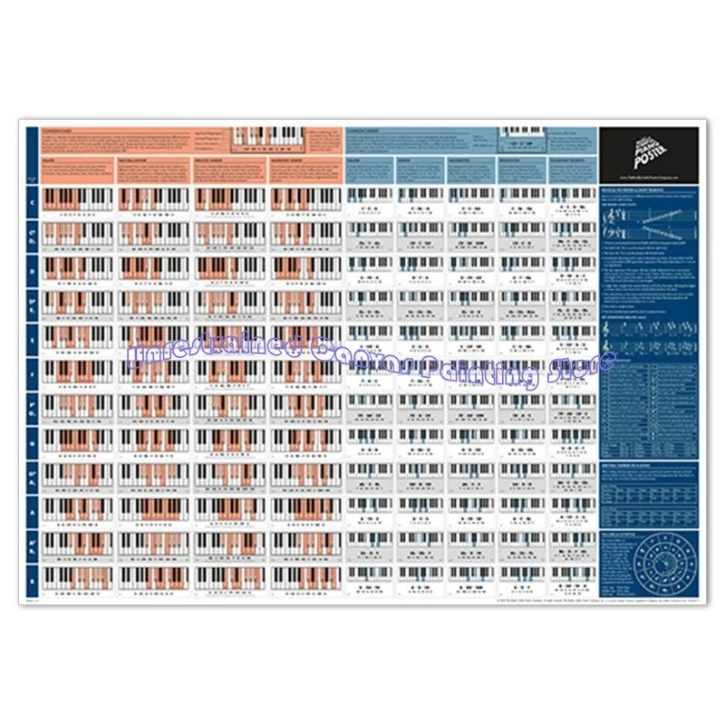 البيانو القيثارة وتر ملصق الرسم البياني الموسيقى التعليمية المرجعية للمبتدئين تعلم التقدم الفصول الدراسية صور معلقة