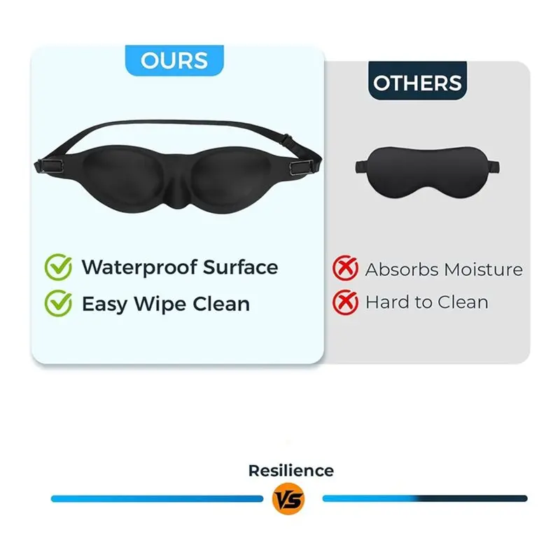 A27U Upgraded Moisture Chamber Glasses Soft Silicone For Dry Eyes For Sleep Goggles,Eye Mask For Home Use