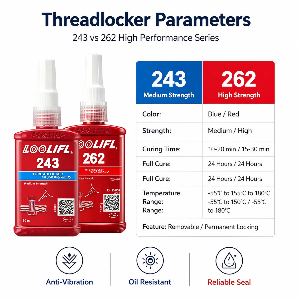 50ml  243 262 Threadlocker Anaerobic Adhesive Metal Bolt Nut Anti-loose Glue Auto Machinery Repair Thread Seal Locking Compound