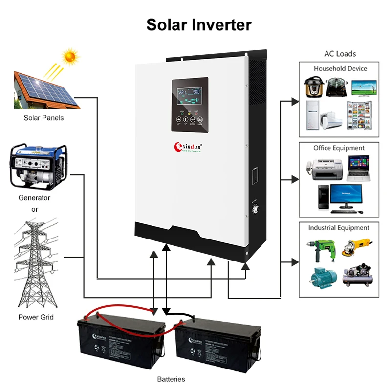 Inverter Solar penyimpanan energi hibrida, 1.5 Kw 3000w 12v hingga 220v 4kva 3kva 5,5kw Bangladesh 24v harga