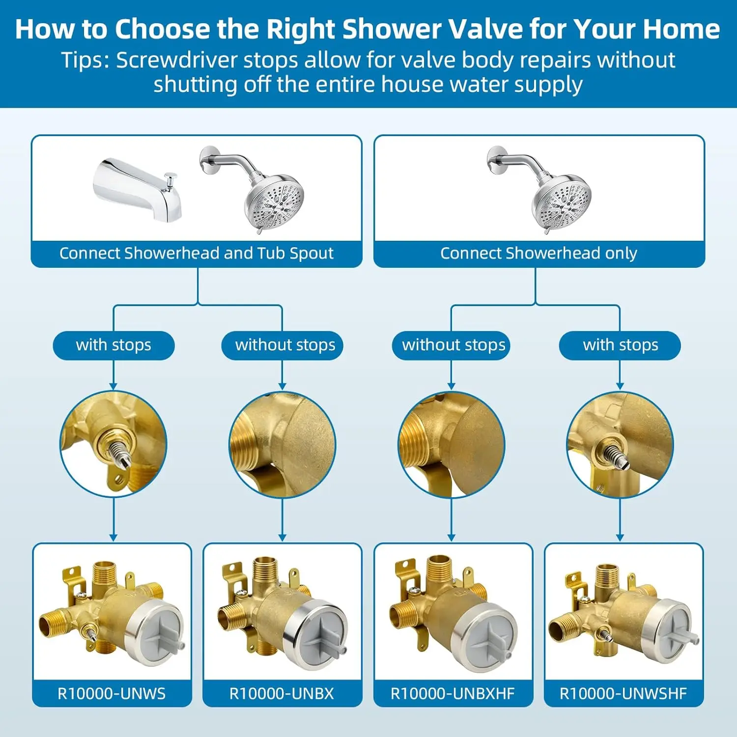 Substituição da válvula de chuveiro R10000-UNWSHF, corpo universal para kits de acabamento Delta MultiChoice