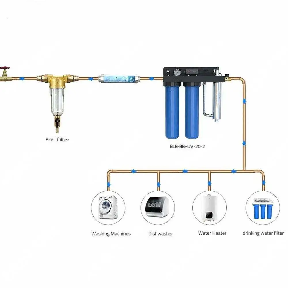 BLB WATER Food Grade Big Blue Filter Housing with Delay Timer  3/4   1inch  Pessure Gauge and UVC Ballast Brass Flow Sensor
