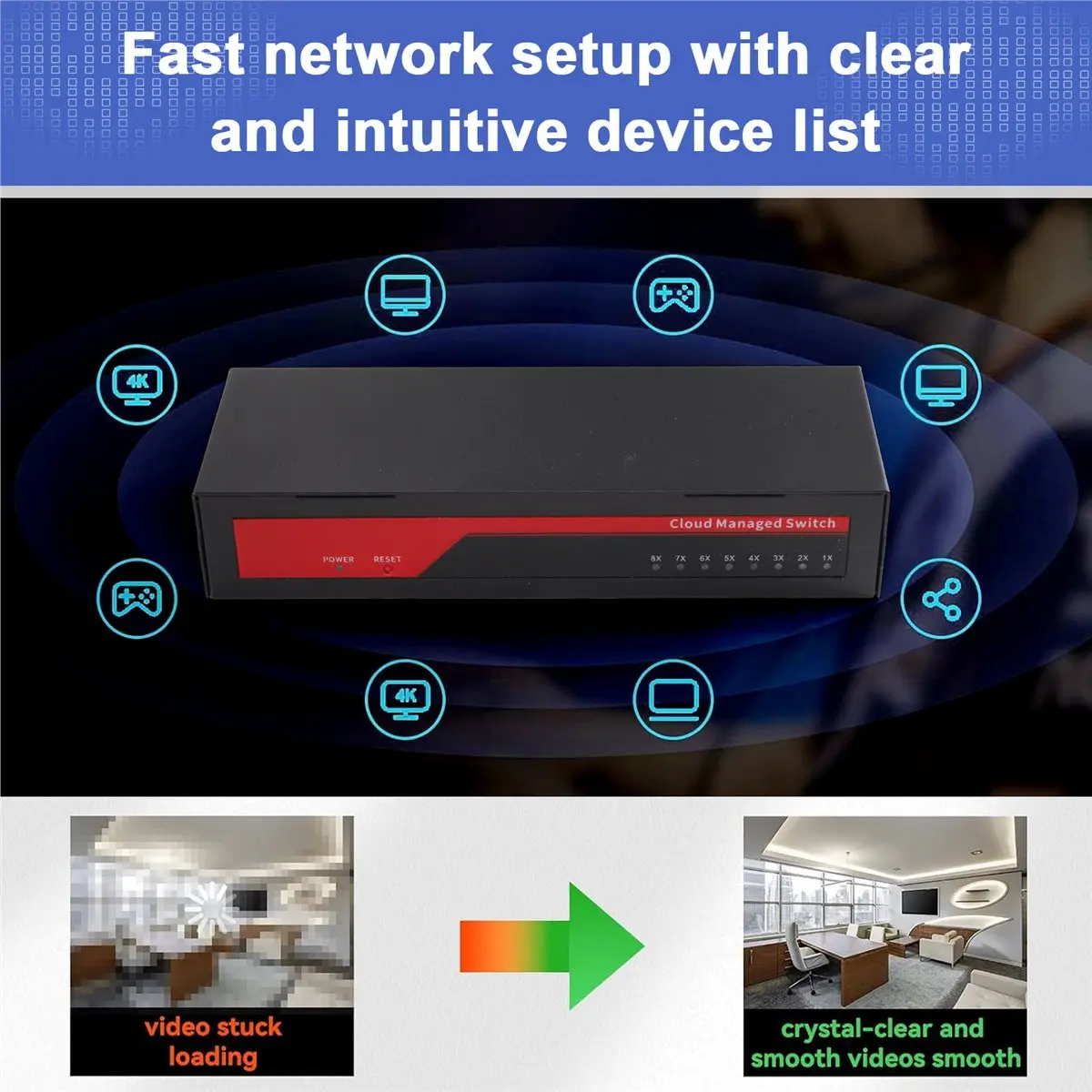 8 Port Gigabit Web Managed Switch 8 Port Managed Full Gigabit Switch Ethernet Switch Support VLAN//DHCP/IGMP EU PLUG