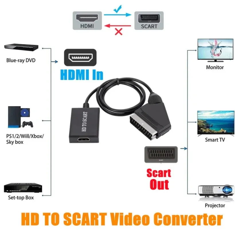 HD 1080P HDMI-Compatible Input To SCART Output Video Audio Converter Adapter For HDTV DVD For Sky Box STB With Power Cable