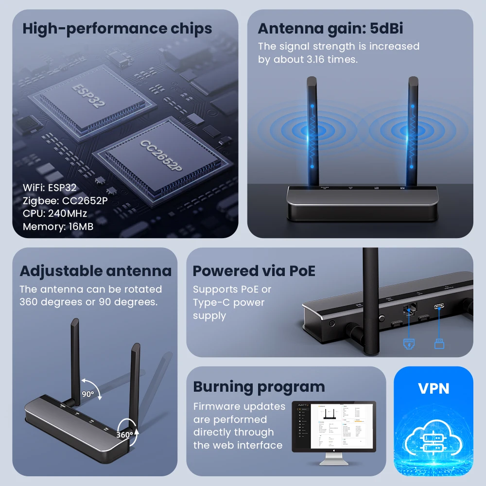 AVATTO ZigBee 3.0 PoE Dongle Hochleistungs-Chipsatz Webbasierte Management-Schnittstelle Unterstützt Ethernet-, WLAN-, USB-Verbindung – Detail 2