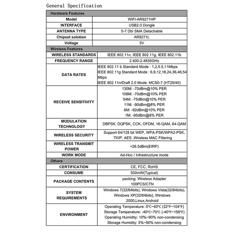 AR9271 150M โมดูลการ์ดเครือข่ายไร้สาย High-Power USB การ์ดเครือข่ายไร้สายตัวรับสัญญาณ WiFi Super Long Distance