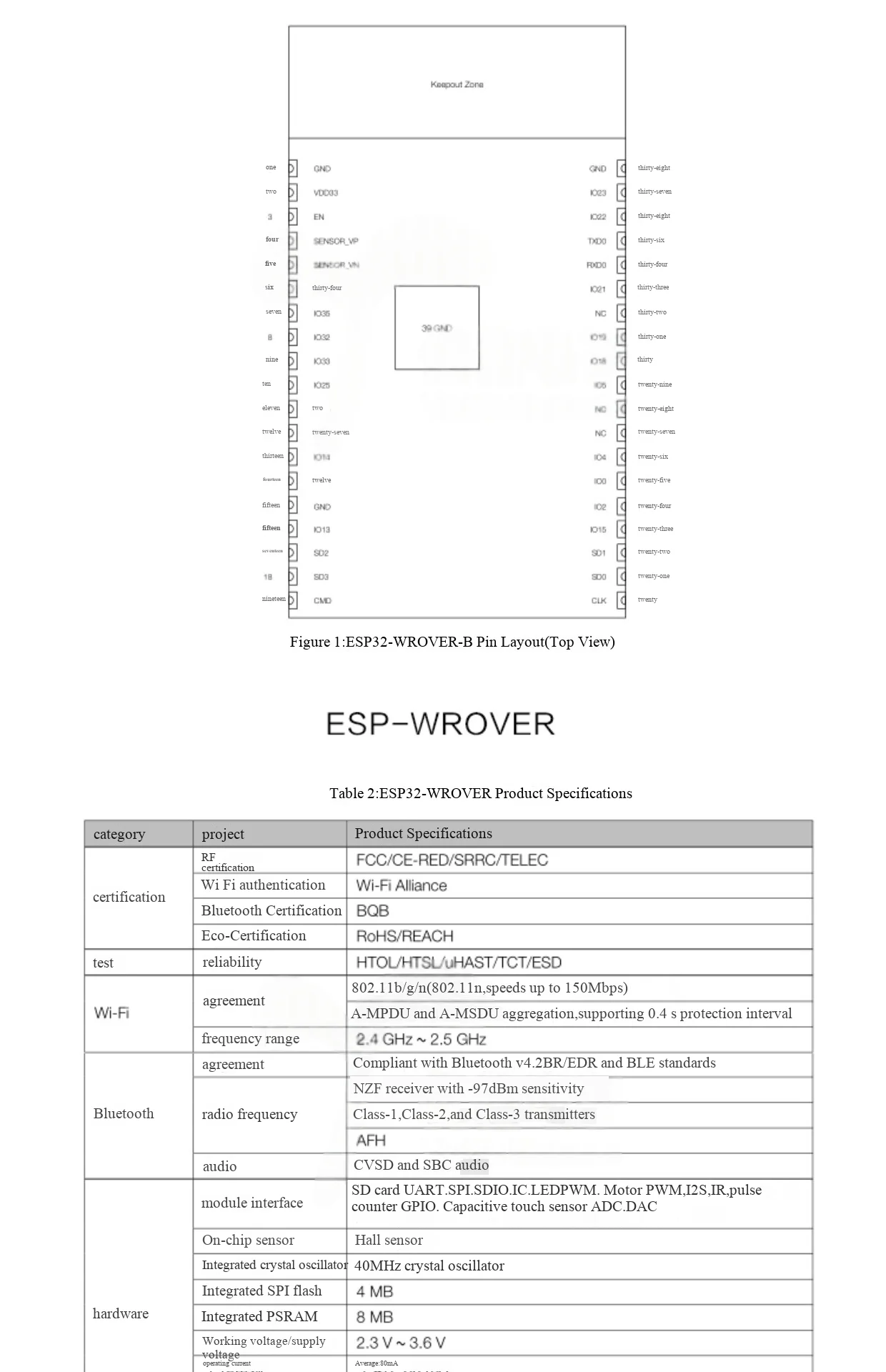 ESP32-WROOM-32D 32U ESP32-WROVER-I IB B WiFi+Bluetooth Dual-Core-Modul – Detail 7