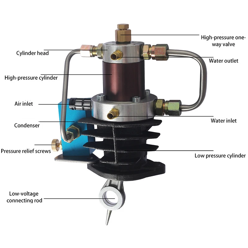 30MPA 4500psi High-Pressure Air Compressor Pump Head Oil-Water Separator Genuine Cylinder Head Parts view 6