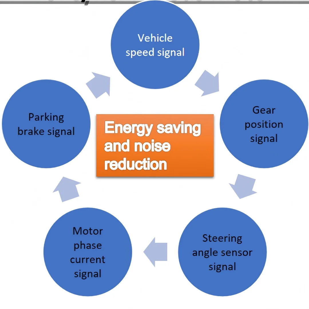 High Voltage Electric Air Braking Compressor EV 1.5~4kW Braking Pump for Electric or Hybrid Bus Truck Commercial Vehicles