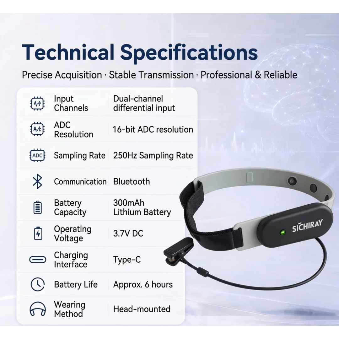 Dual-Channel EEG Brainwave Sensor Professional EEG Brainwave Signal Acquisition Kit Provides Software Secondary Development