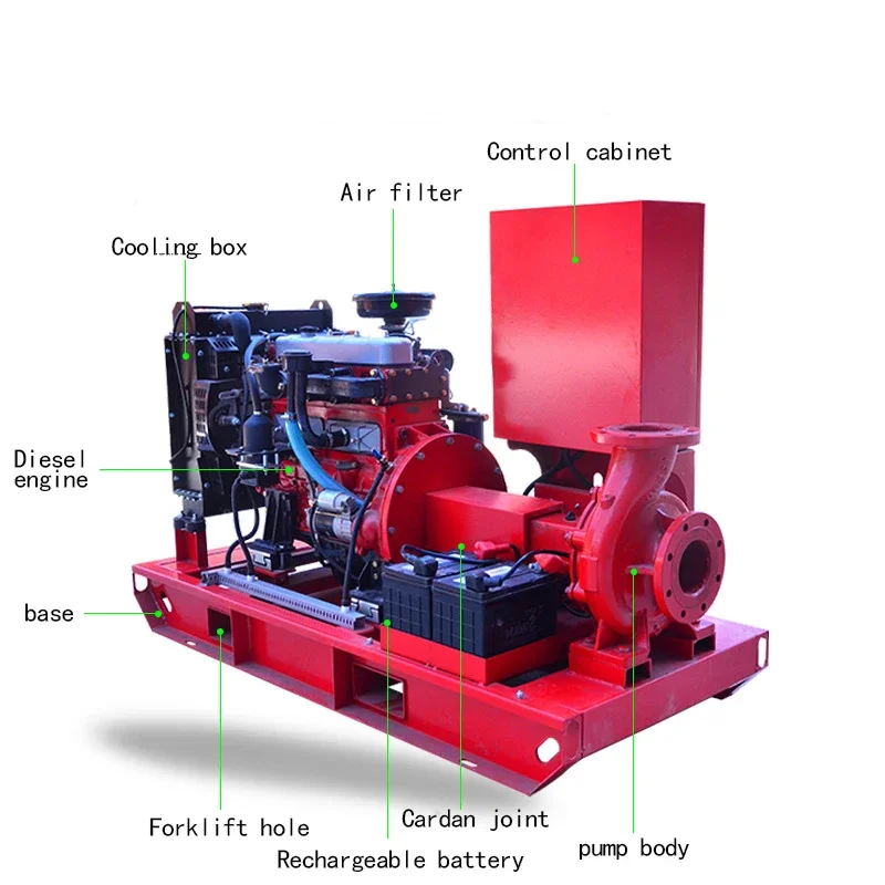 High quality supplier engine fire pump, office fire extinguishing system, with control panel