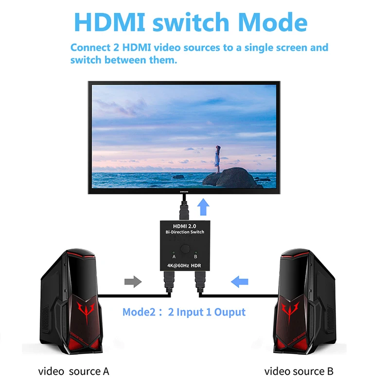 4K/8K HDMI Bi-directional Switch Splitter 2 in 1 Dual-port Bi-direction HDMI Splitter Switch 2X1 for PS5 Xbox HDTV