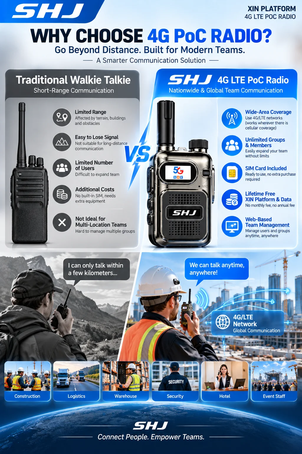 SHJ 4G LTE PoC Radio Global Network Walkie Talkie with SIM Card Lifetime Free XIN Platform Data Unlimited Groups Members Private