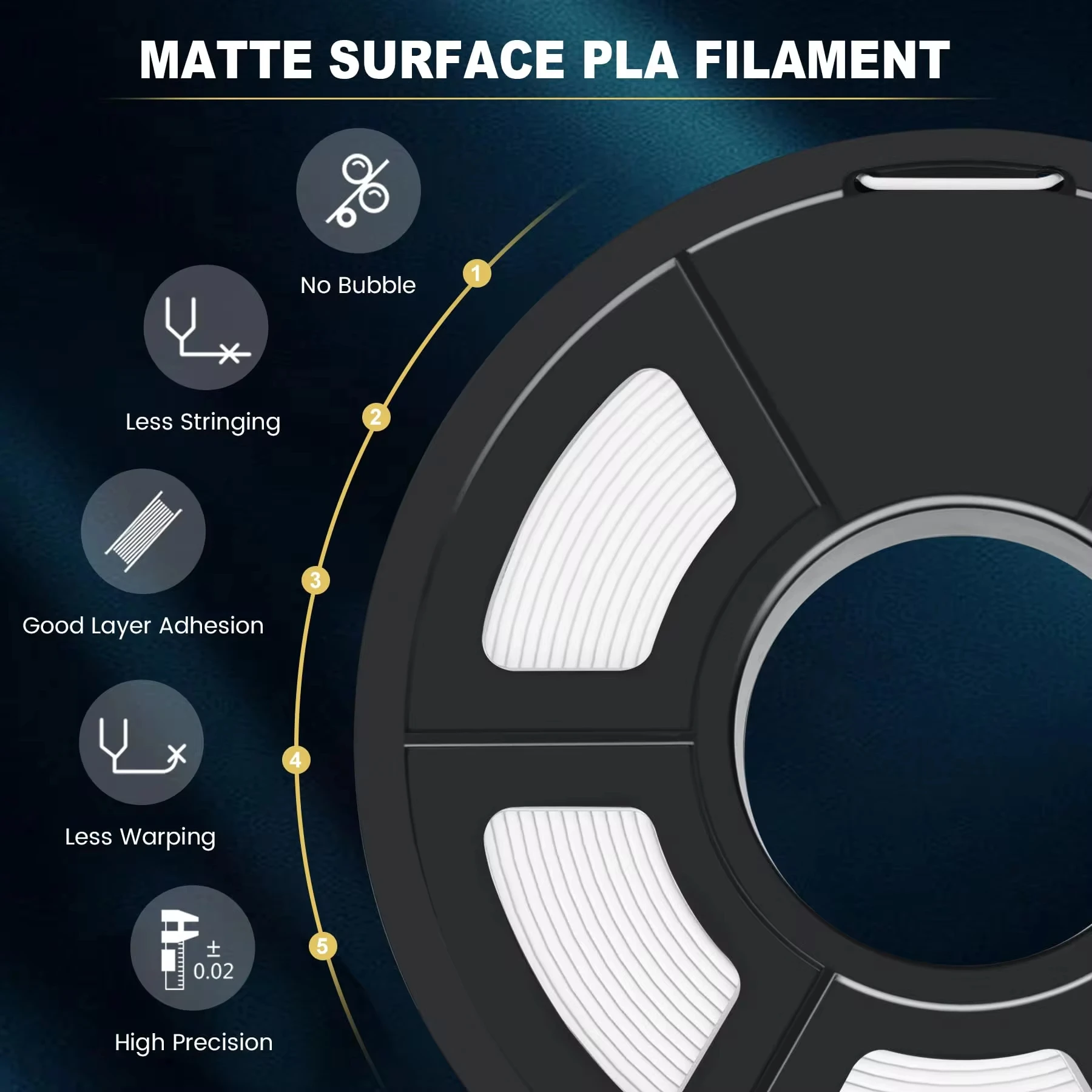 Imagem -04 - Sunlu-pla Filamento Fosco para Impressora 3d Textura Fosca Ne7.5 mm 1kg Roll Filamentos de Impressão 3d Fdm Navio Rápido