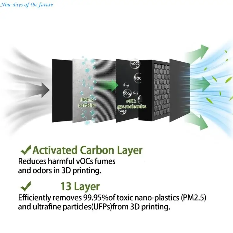 3D Printer Activating Carbon Air Filter Cartridge for  Carbon 2 Air Purification E65A